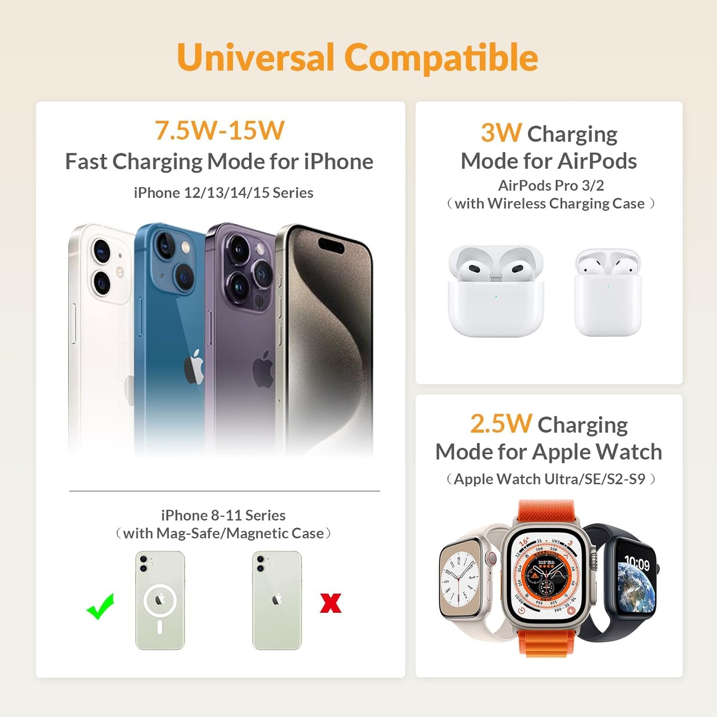 Magnetic 3-in-1 Wireless Charging Station for Apple Devices